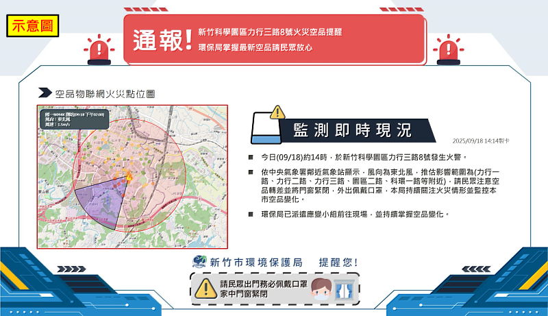 通報圖卡