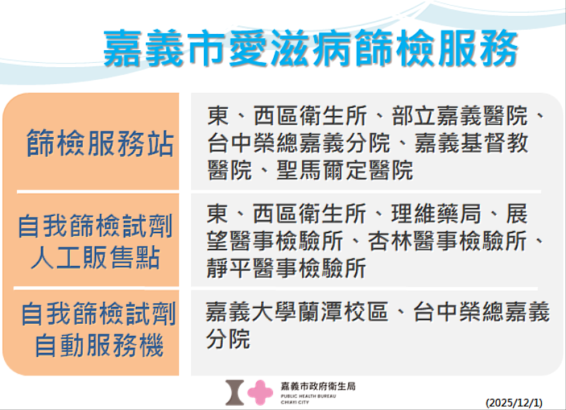 嘉義市愛滋病篩檢服務資訊