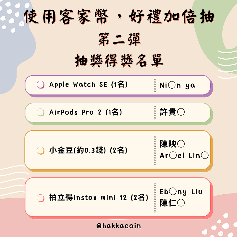 「使用客家幣 好禮加倍抽」第2波得獎名單