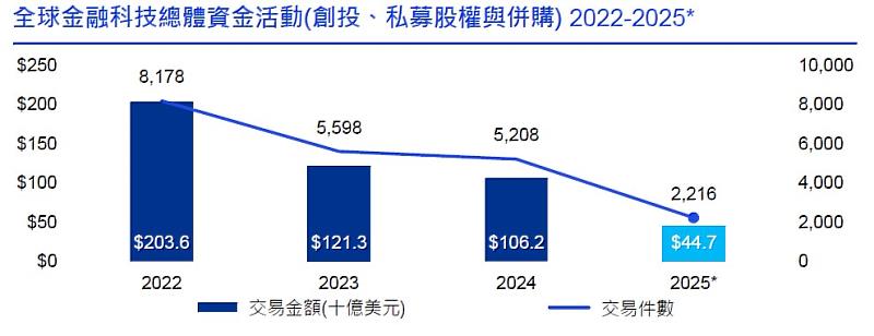 KPMG提供