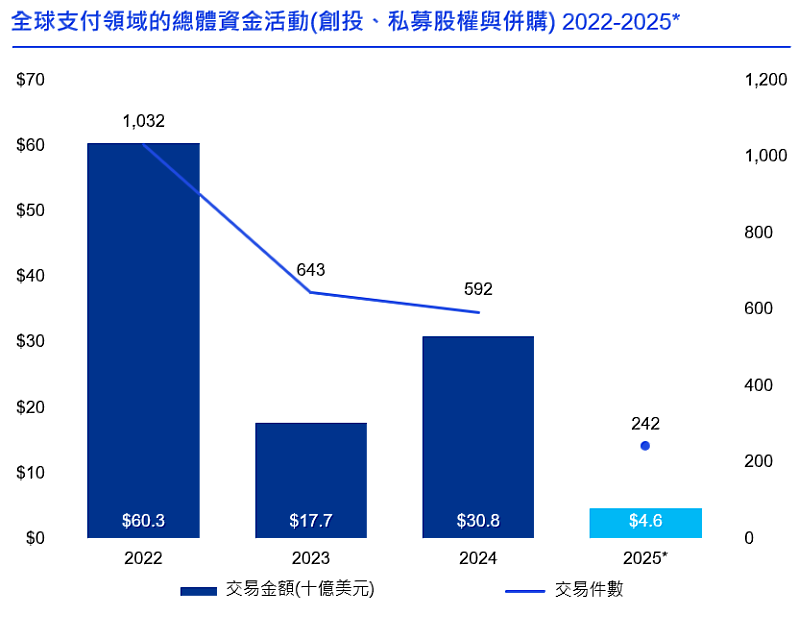 KPMG提供