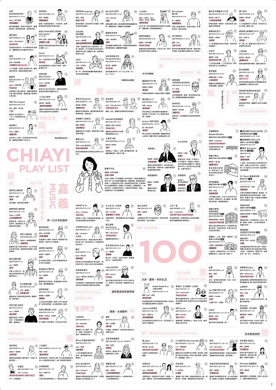 城市百位MAP－正面