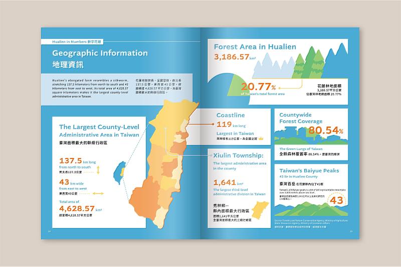 Discover Hualien from Multiple Perspectives: A Clear Overview of Policy and Progress.
