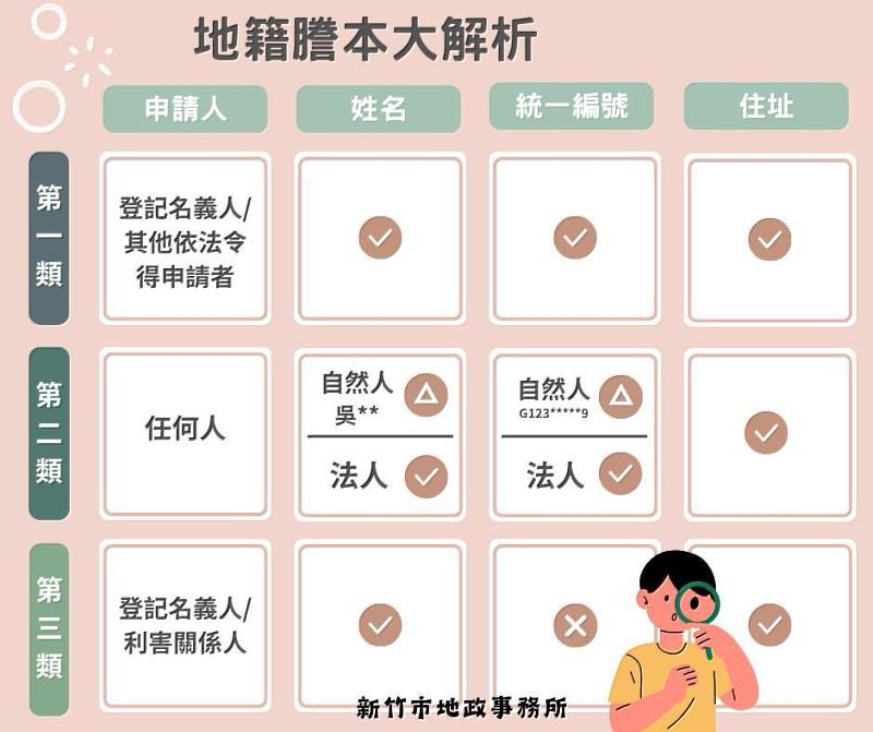 地籍謄本分類。