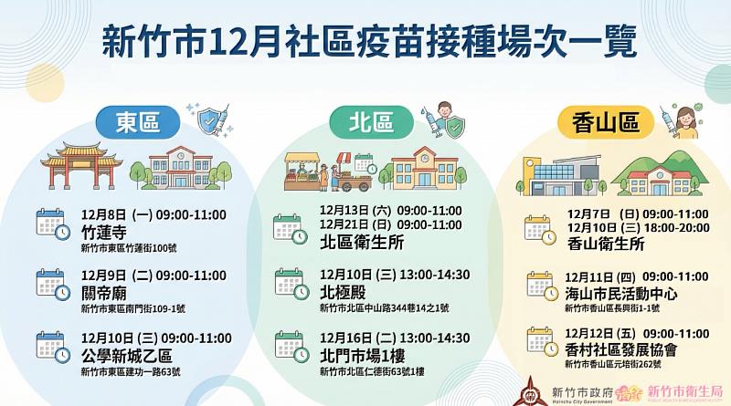 3區衛生所12月新增場次EDM。