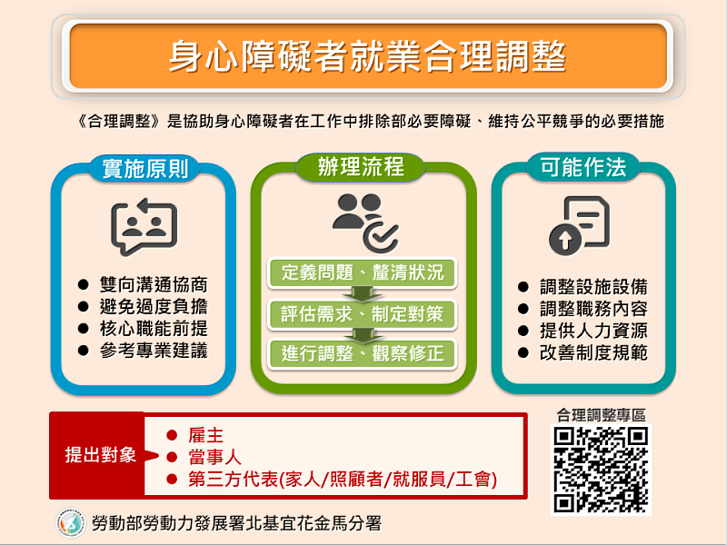 身心障礙者就業相關合理調整。