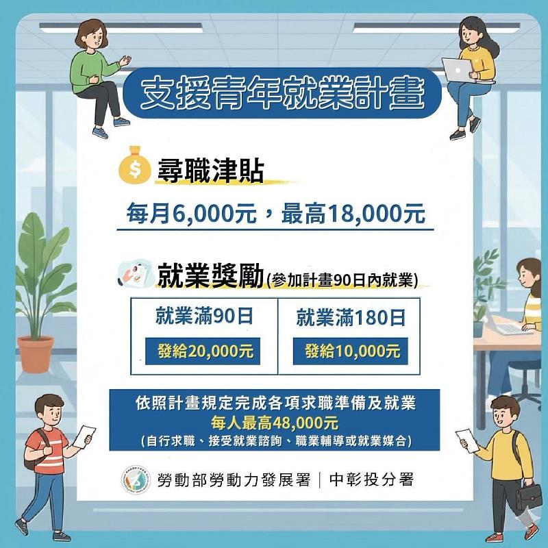「支援青年就業計畫」圖卡。