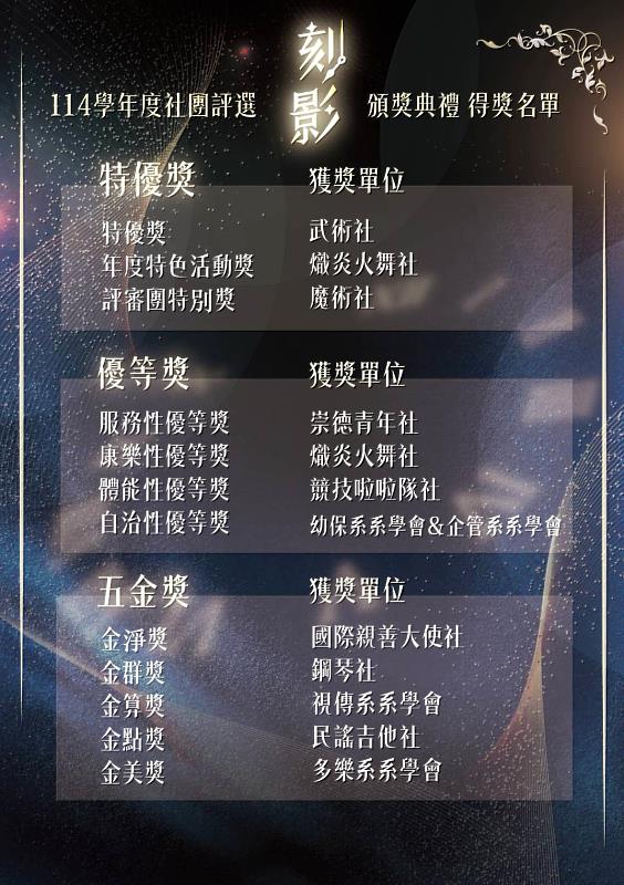 南臺科大114學年度社團評選得獎名單