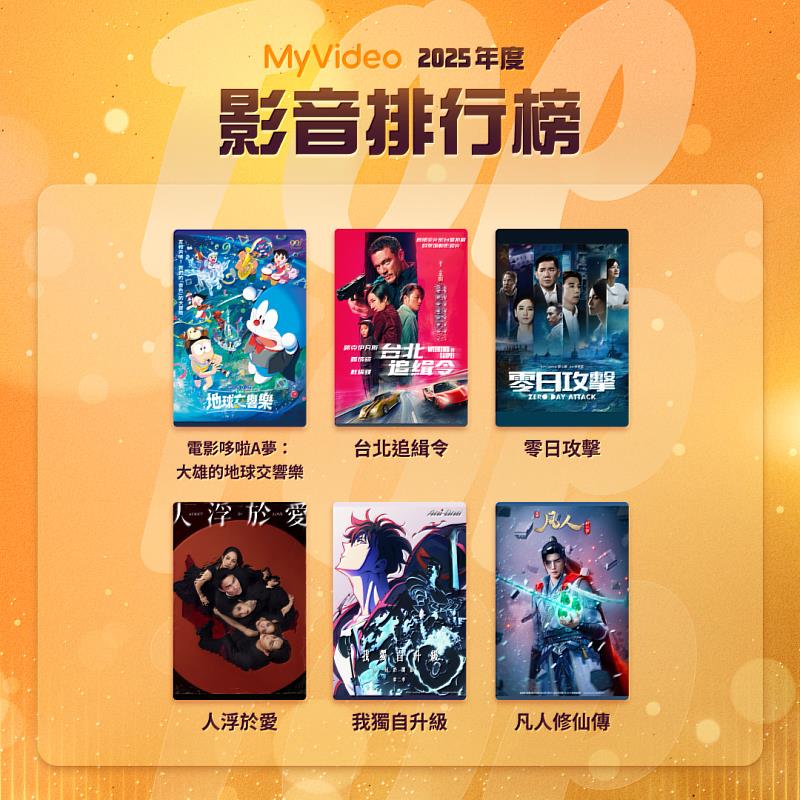 台灣大公布「2025 MyVideo年度影音排行榜」，MyVideo人均觀看次數年增近10%，返利黑卡付費會員數年增45%，展現內容策略與會員經營的成效。（圖/MyVideo提供）