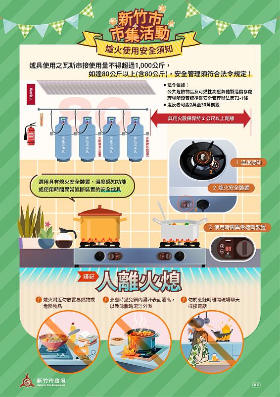 新竹市市集活動爐火使用安全須知圖卡。