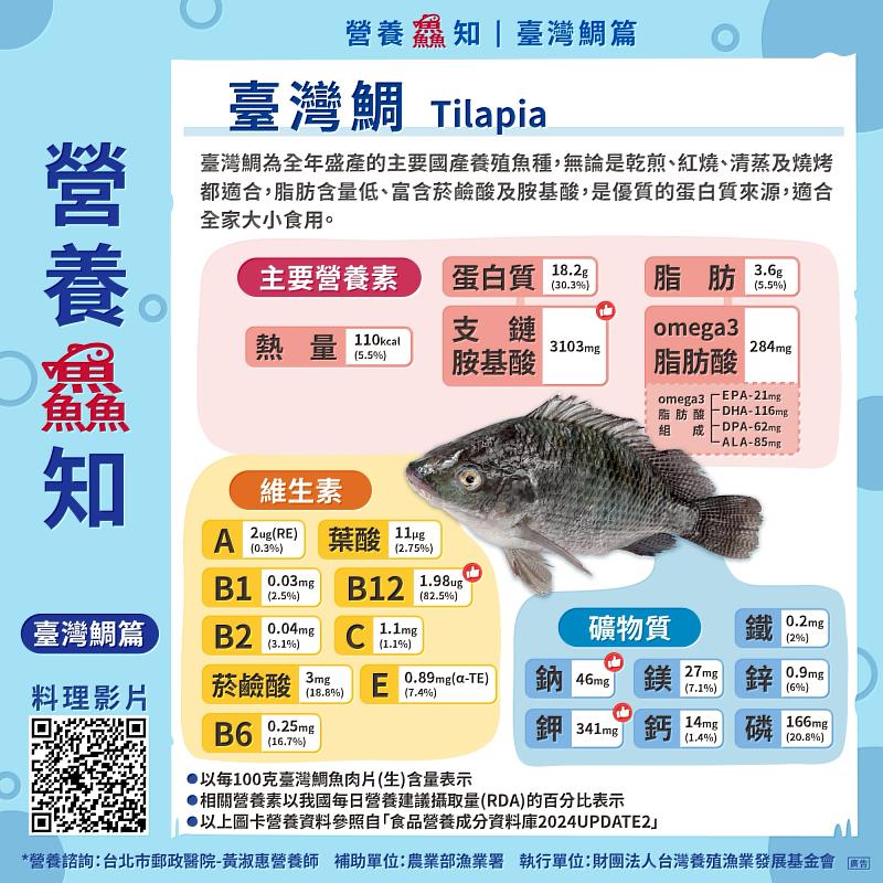 臺灣鯛－營養鱻知圖卡