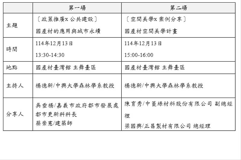 國產材臺灣館 台北國際建材展遇見美好「森產」