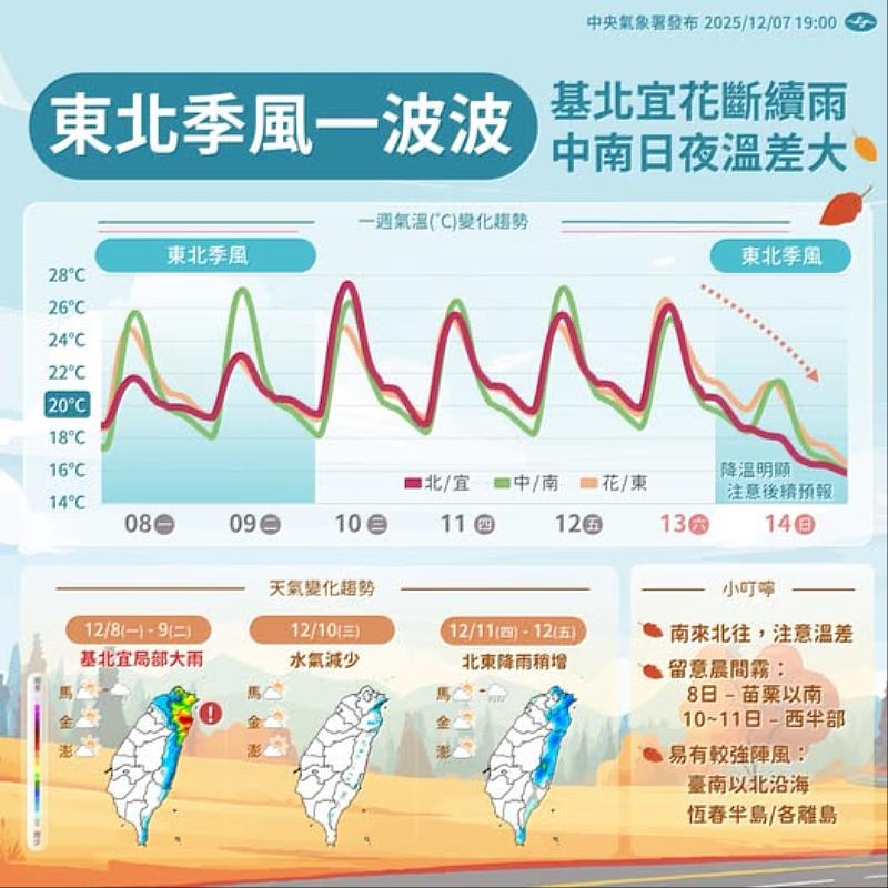 入冬首波大陸冷氣團南下，籲請養殖漁業做好防寒措施