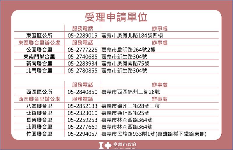 受理申請單位