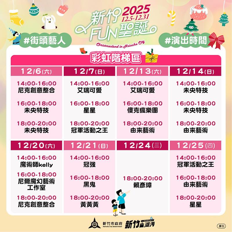 表演流程