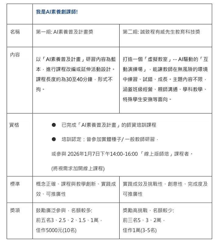 我是AI創課師競賽說明簡表