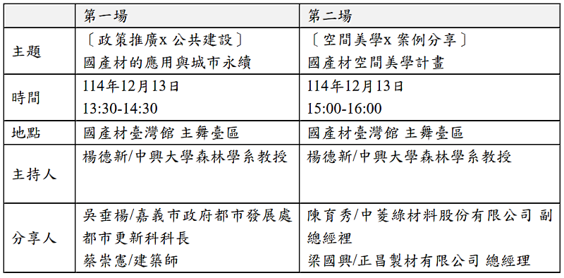 林業及自然保育署國產材臺灣館連續九屆榮獲優良參展企業形象獎