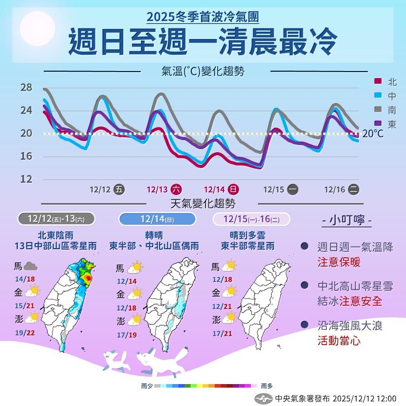 新北市政府消防局陳崇岳局長指出，天氣轉冷時，民眾易因使用瓦斯熱水爐、通風不良或電暖器使用不當，導致一氧化碳中毒及住宅火災案件上升。陳局長特別提醒民眾，使用瓦斯熱水爐洗澡時務必保持通風，絕對不要在密閉空間使用炭火或瓦斯爐取暖