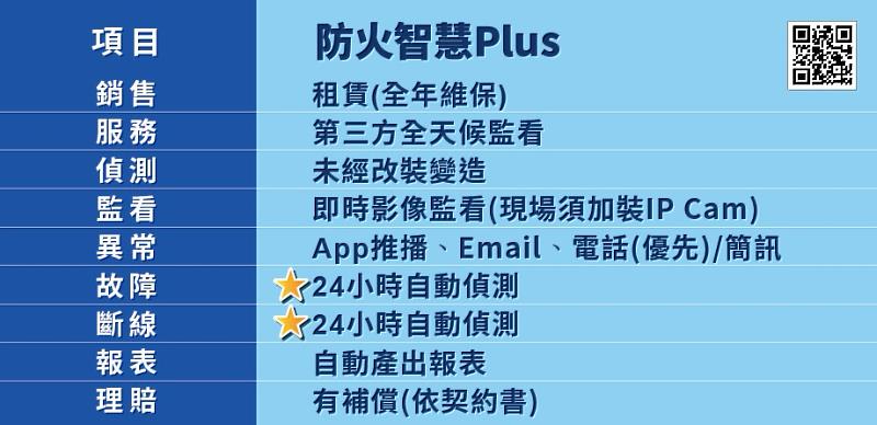 「防火智慧Plus」品牌優勢一覽（實際服務項目以現場場勘為主）