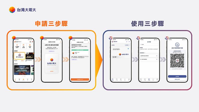 台灣大用戶輕鬆透過簡單3步驟，1分鐘即可完成申請台灣大電信門號電子卡，未來取貨時只要開啟「數位憑證皮夾APP」並出示取貨QR Code，快速完成身分驗證。