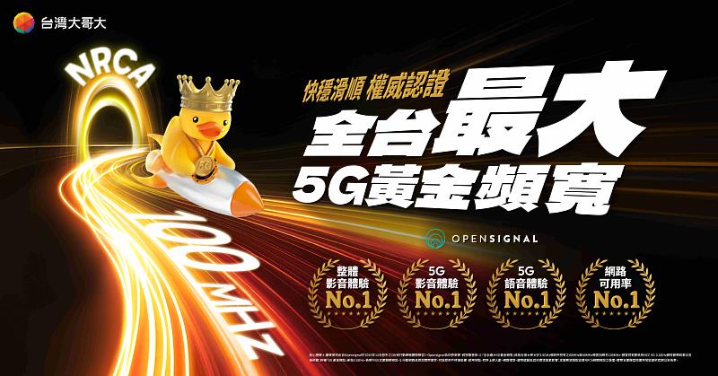台灣大哥大憑藉全台最大100MHz 5G黃金頻寬，一舉奪得OpenSignal「整體影音體驗」、「5G影音體驗」、「5G語音應用體驗」、「可用率」四項冠軍。