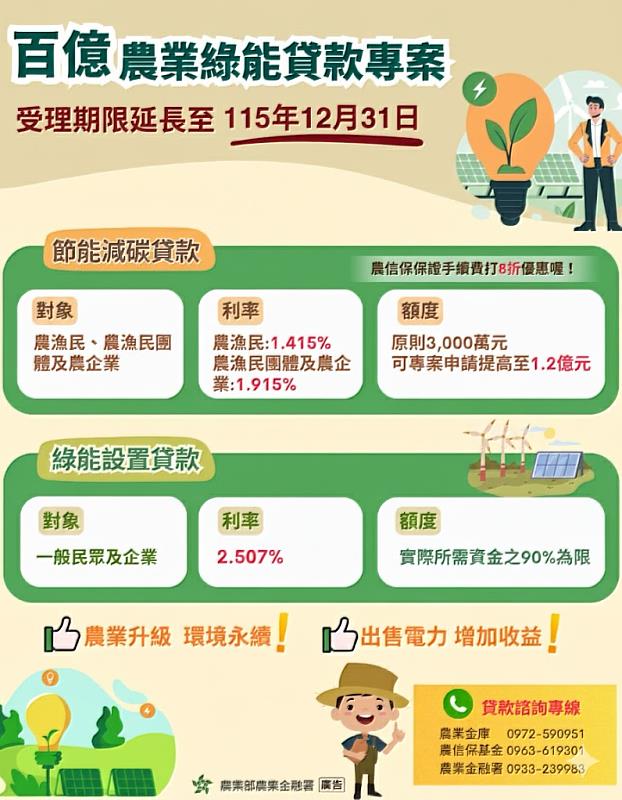 百億農業綠能貸款圖卡