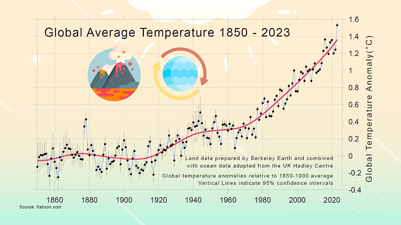 文化大學全英語授課數位課程，結合校內、校外與海外多元推廣機制，凸顯課程內容的國際化深度與精緻教學特色。