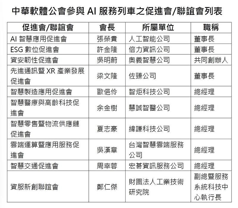 AI促進會列表