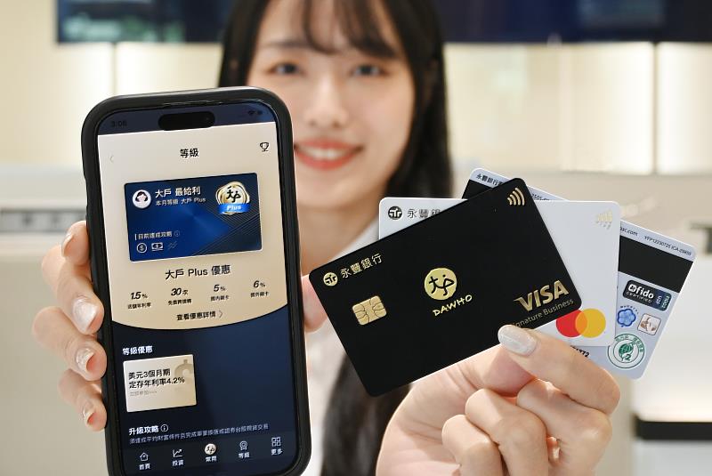 永豐銀行「大戶DAWHO數位帳戶」新增「大戶Plus」升等權益，明（2026）年1月1日至6月30日，達成指定任務即享DAWHO信用卡最高國內5%、國外6%現金回饋等專屬禮遇；「DAWHO現金回饋Debit卡」更領先業界、首創導入FIDO技術，提供多元交易驗證管道。