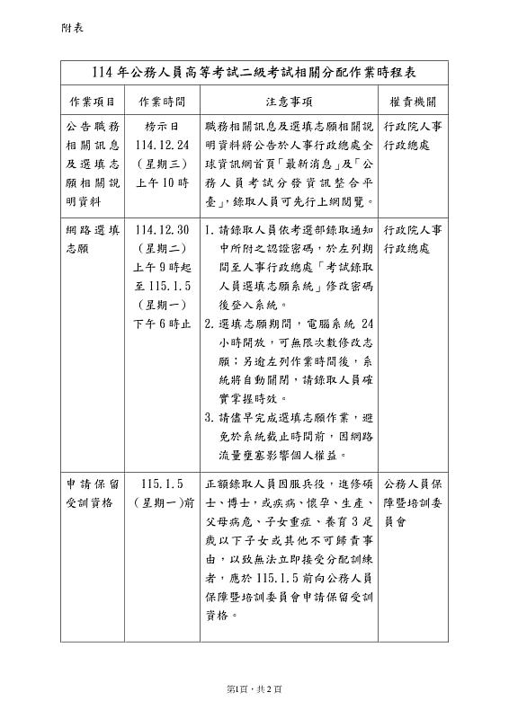 附表（第1頁）