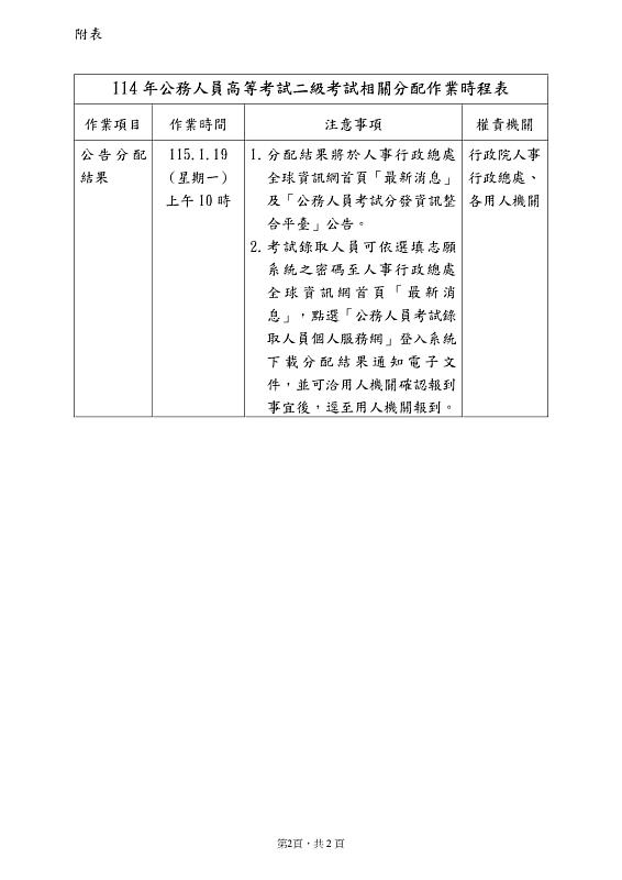附表（第2頁）