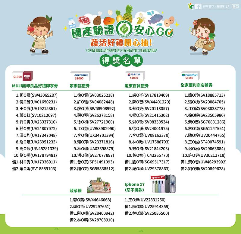 發票登錄活動中獎名單。