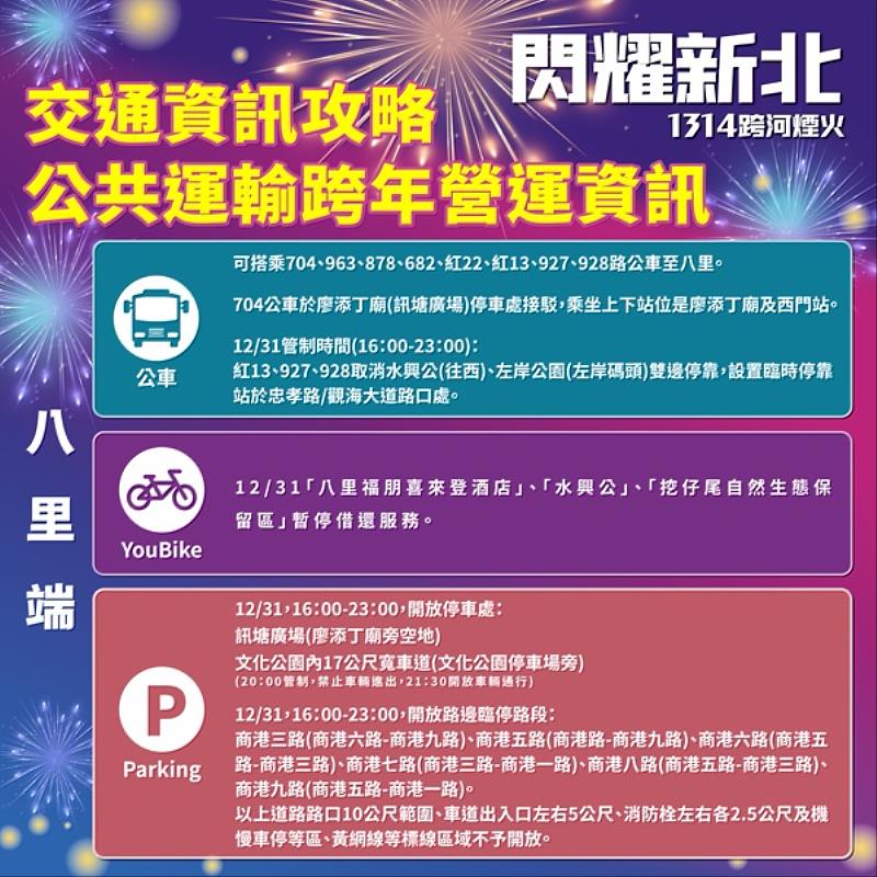 12月31日「閃耀新北1314跨河煙火」活動期間,八里端公車配合交通管制調整停靠站位。