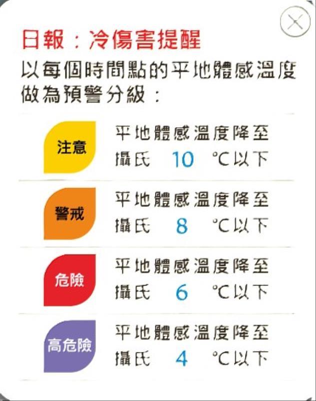 中央氣象署今(26)日清晨發布低溫特報