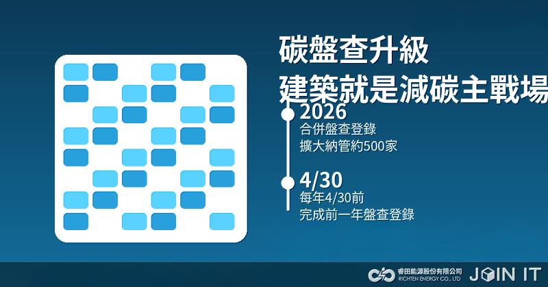 合併盤查登錄時代來了:用「能效+立面光電+高完整性碳權」把淨零路徑做成可稽核、可落地、可複製的方案。
