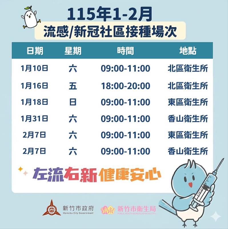 115年1至2月社區接種場次EDM。