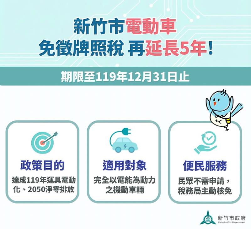 竹市電動車使用牌照稅免徵再延5年。
