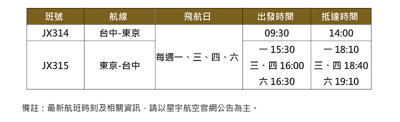 星宇航空台中－東京航班時刻表