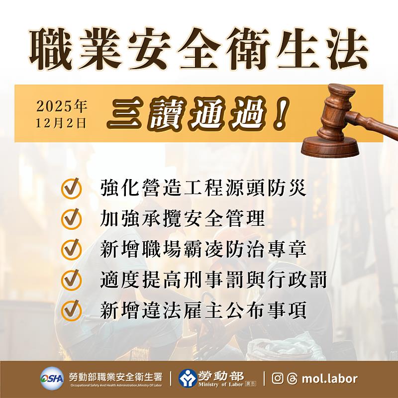 職業安全衛生法修正三讀通過 嘉義縣政府全力推動落實