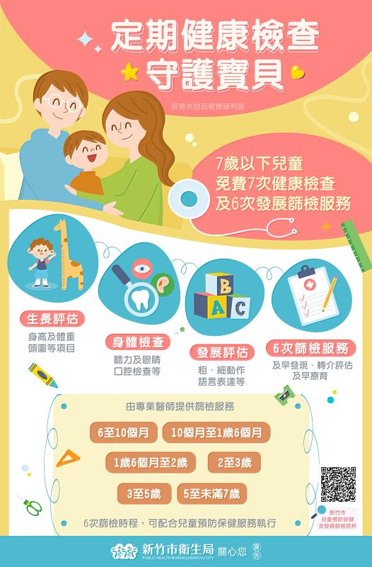 兒童7次健檢+6次發展篩檢宣導EDM。