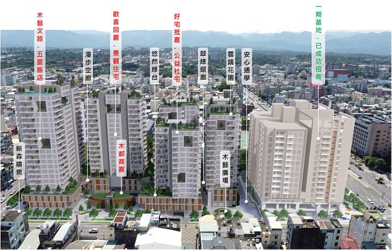 嘉義市「民族國小西側公辦都更二期」正式公告招商。