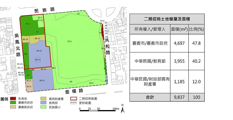 嘉義市「民族國小西側公辦都更二期」正式公告招商。