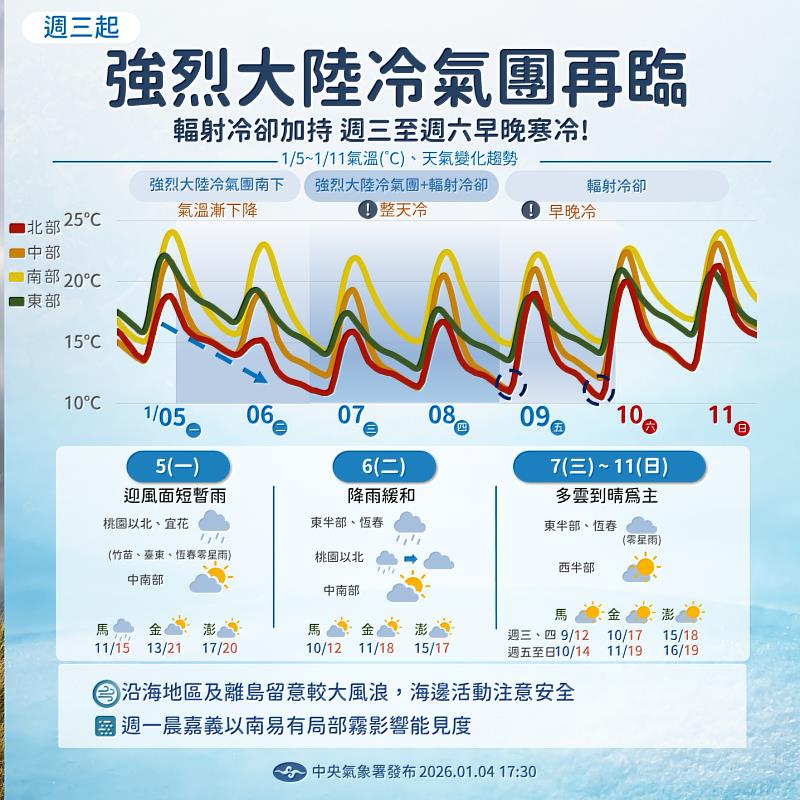 強烈冷氣團及輻射冷卻影響，呼籲農漁業做好防寒措施。