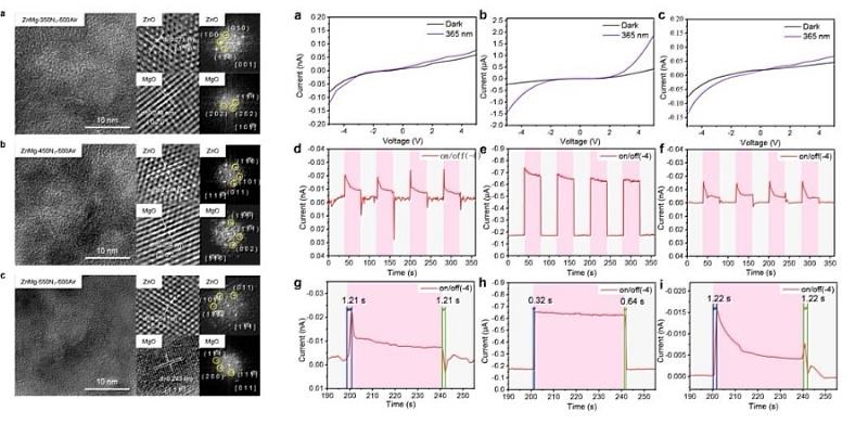 研究取得之ZnMg-MOF-74經轉換後成為ZnMgO，展現亮眼紫外光偵測性能。