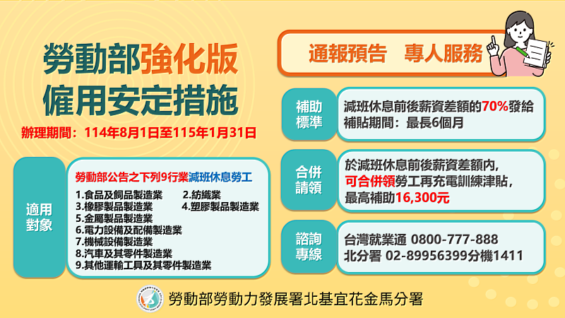 勞動部強化版「僱用安定措施」。
