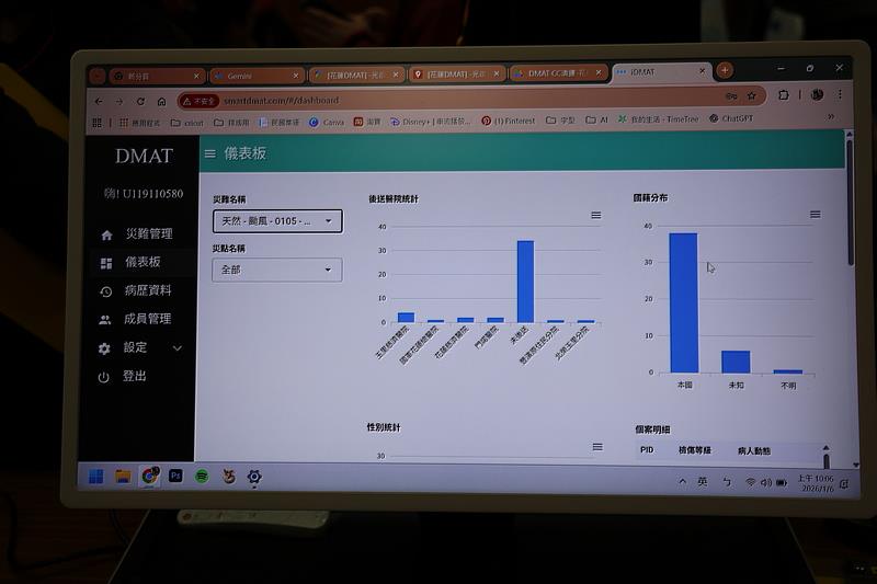 災難醫療隊協調運作中心（DMAT-CC）由iDMAT系統接獲第一線訊息，即可馬上進行數據分析以了解災區狀況，甚至是否有流行病傳染都可以預測。攝影/江家瑜