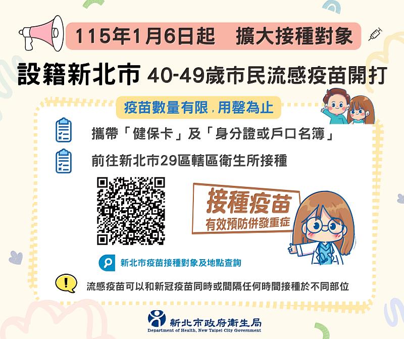 新北市流感疫苗再擴大!提供設籍本市40至49歲市民接種