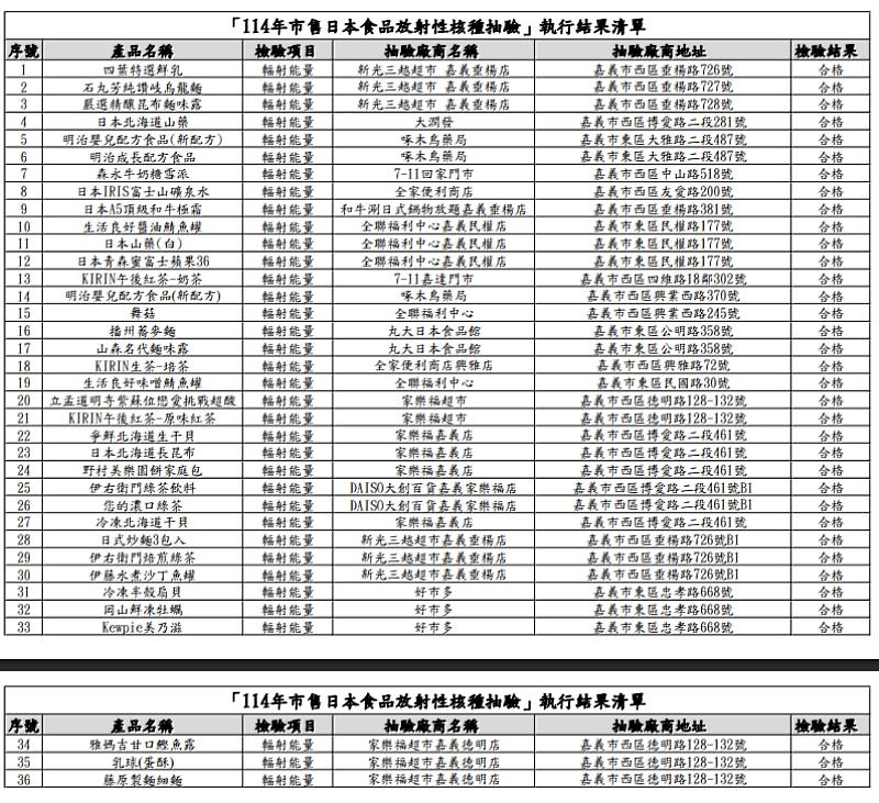 執行成果清單
