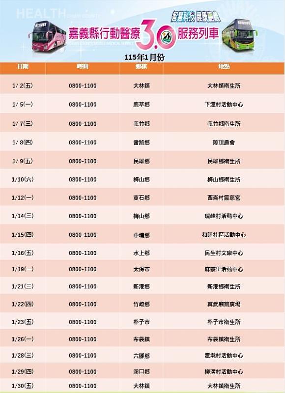 嘉縣「健康加碼」送醫療到村里 守護民眾健康 提升篩檢方便性