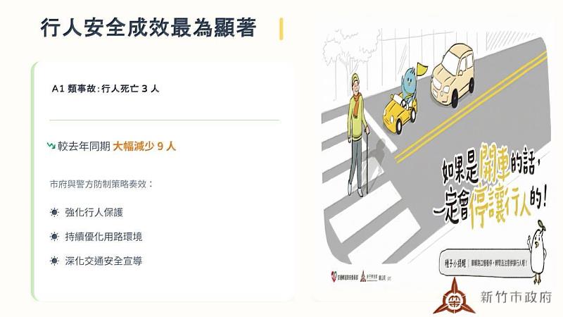 新竹市114年交通事故死傷雙降，展現跨局處防制成效。